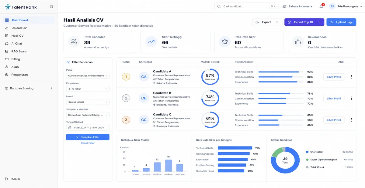 TalentRank dashboard preview